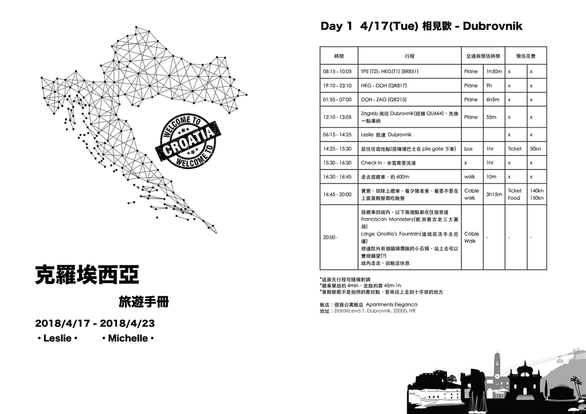 克羅埃西亞自助 七日行程