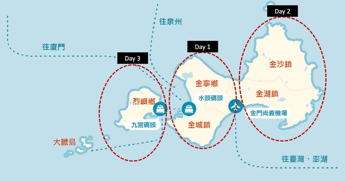 小金門自助旅遊｜三天兩夜自由行懶人包！美食、住宿、行程、交通、景點推薦 行程分配