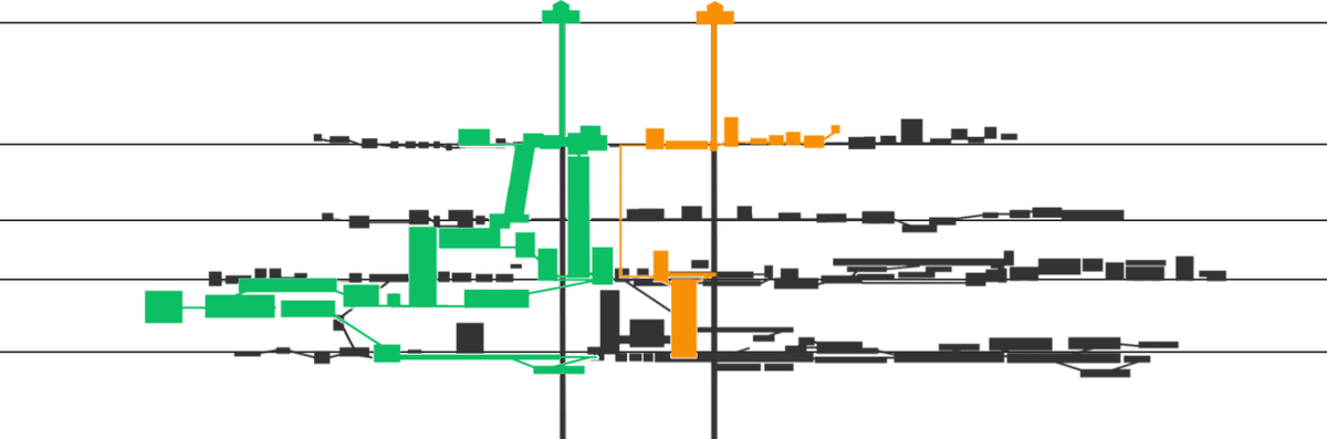 維利奇卡鹽礦遊客路線（Tourist Route）礦工路線（Miners’ Route）地圖
