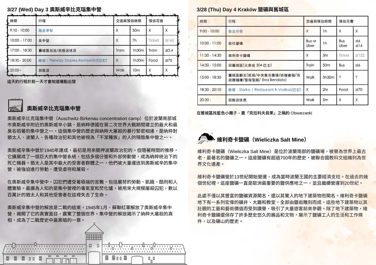 波蘭自由行 dcard ptt 去幾天
