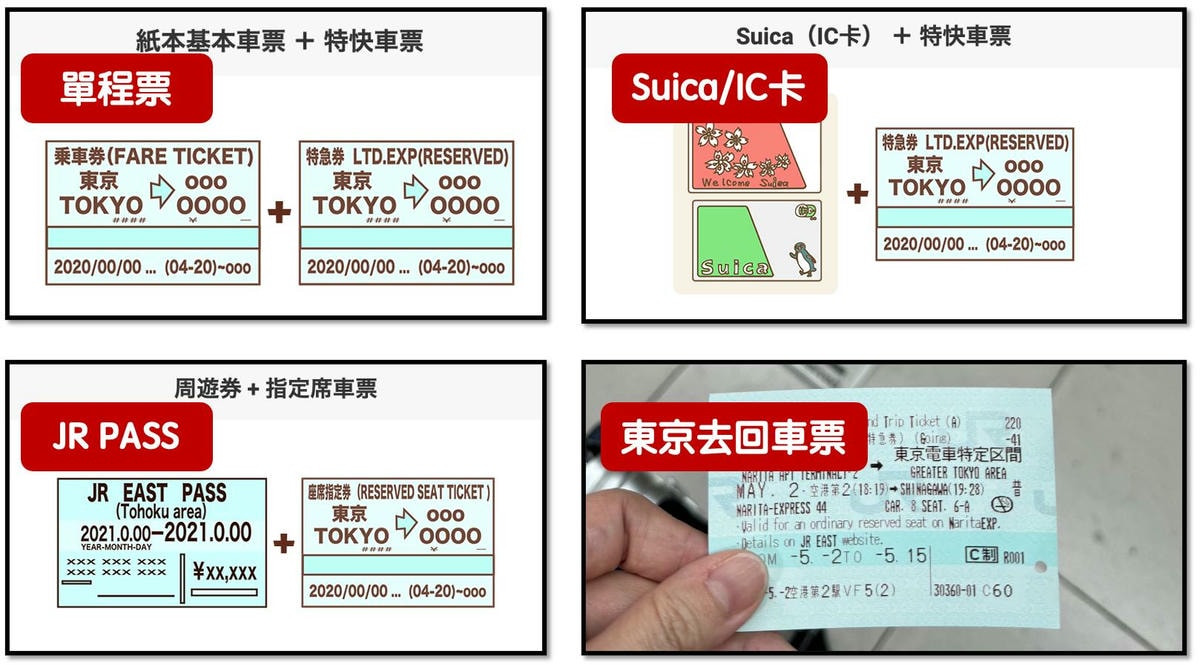 超詳細!成田機場到東京交通方式|N’EX成田特快東京去回車票購票、劃位教學 - 第2張圖 JR pass搭乘成田特快 需要劃位嗎