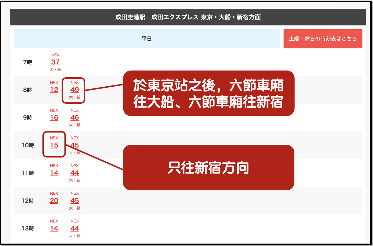 超詳細!成田機場到東京交通方式|N’EX成田特快東京去回車票購票、劃位教學 - 第5張圖 N'EX成田特快時刻表查詢方式