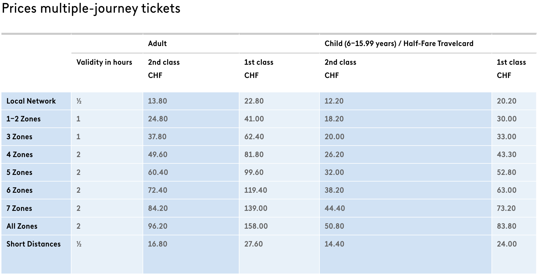 瑞士自由行|超詳細!蘇黎世市區交通全攻略!票價與票種、路面電車購票教學 - 第8張圖 蘇黎世 市區交通 電車票價 購票 攻略