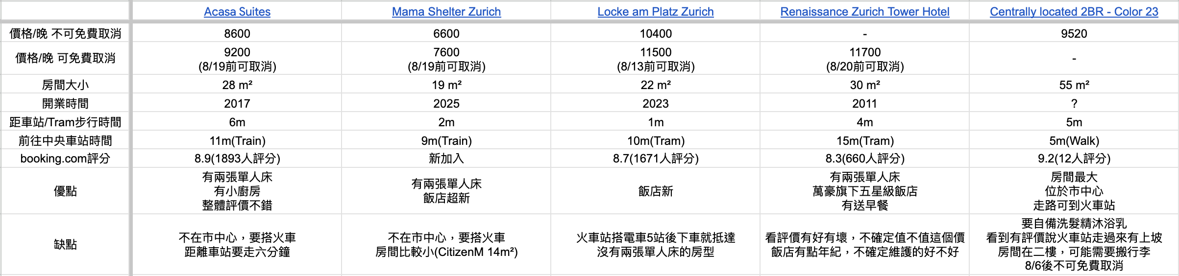 瑞士自由行|蘇黎世住宿推薦──蘇黎世大廈萬麗酒店 (Renaissance Zurich Tower Hotel) - 第2張圖 蘇黎世住宿 推薦 價格 五星級 飯店地點 ptt dcard